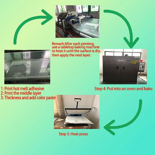 الصحافة الحرارية والسيليكون